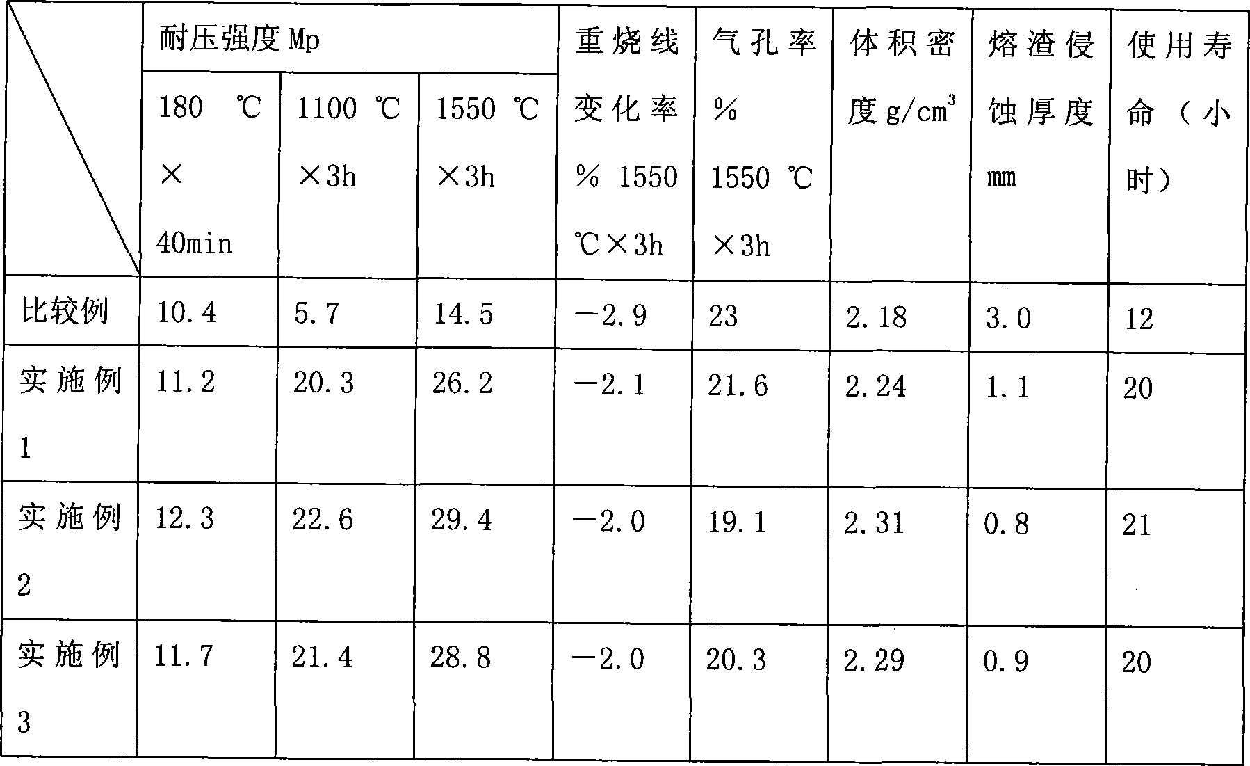 Environment-protection dry type vibrating material and production method thereof