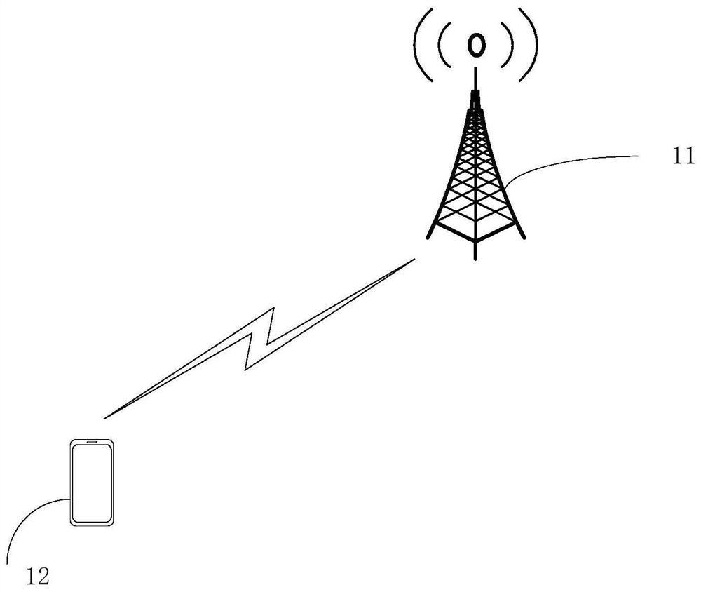 Signal interference coordination method, communication device and computer readable storage medium