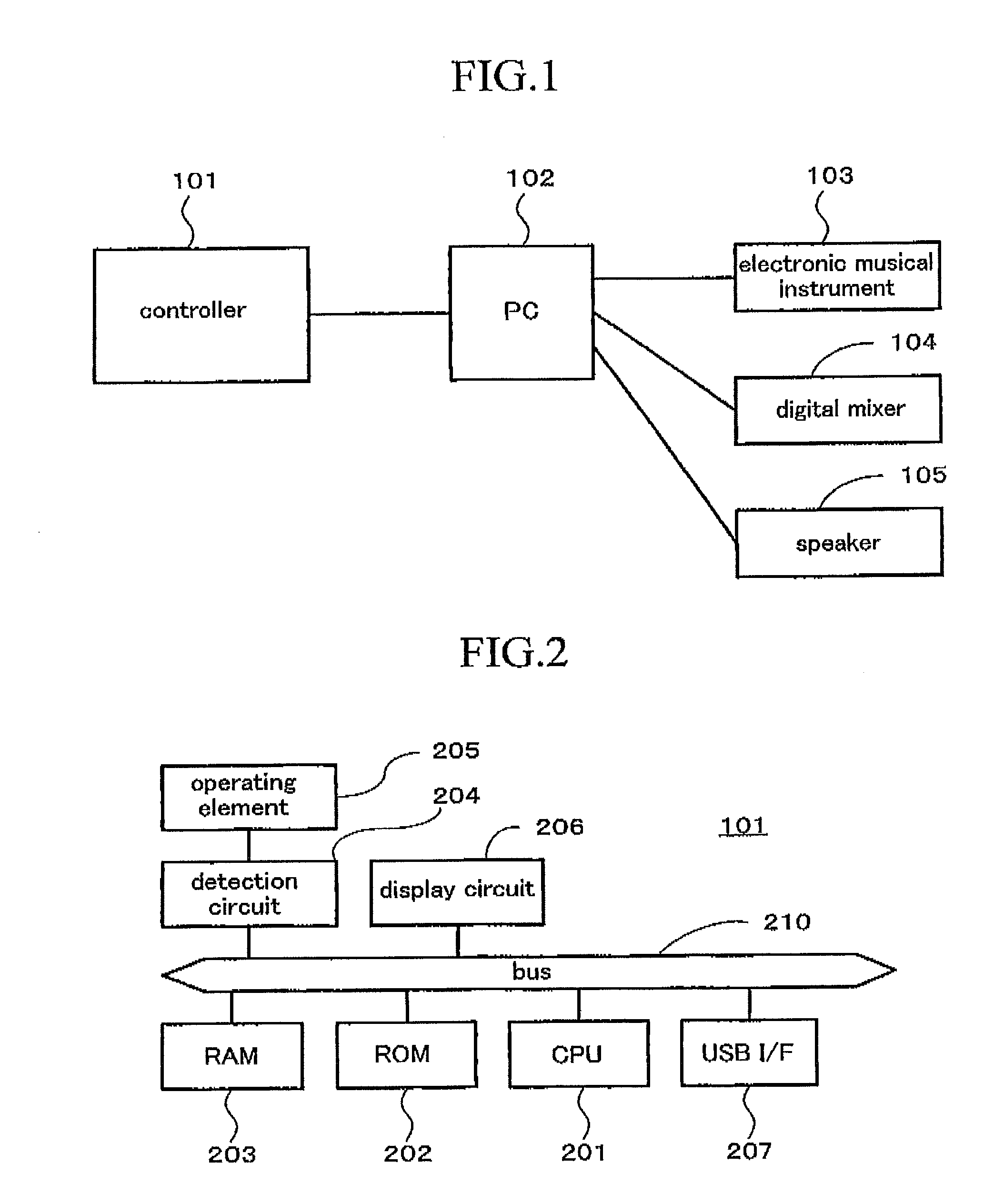 Parameter Controlling Apparatus