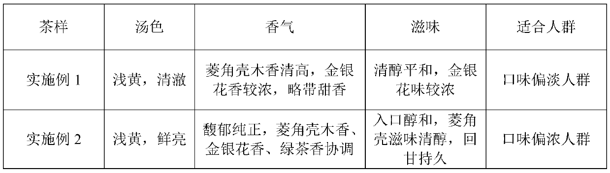 Water chestnut shell composite tea and preparation method of tea bag thereof