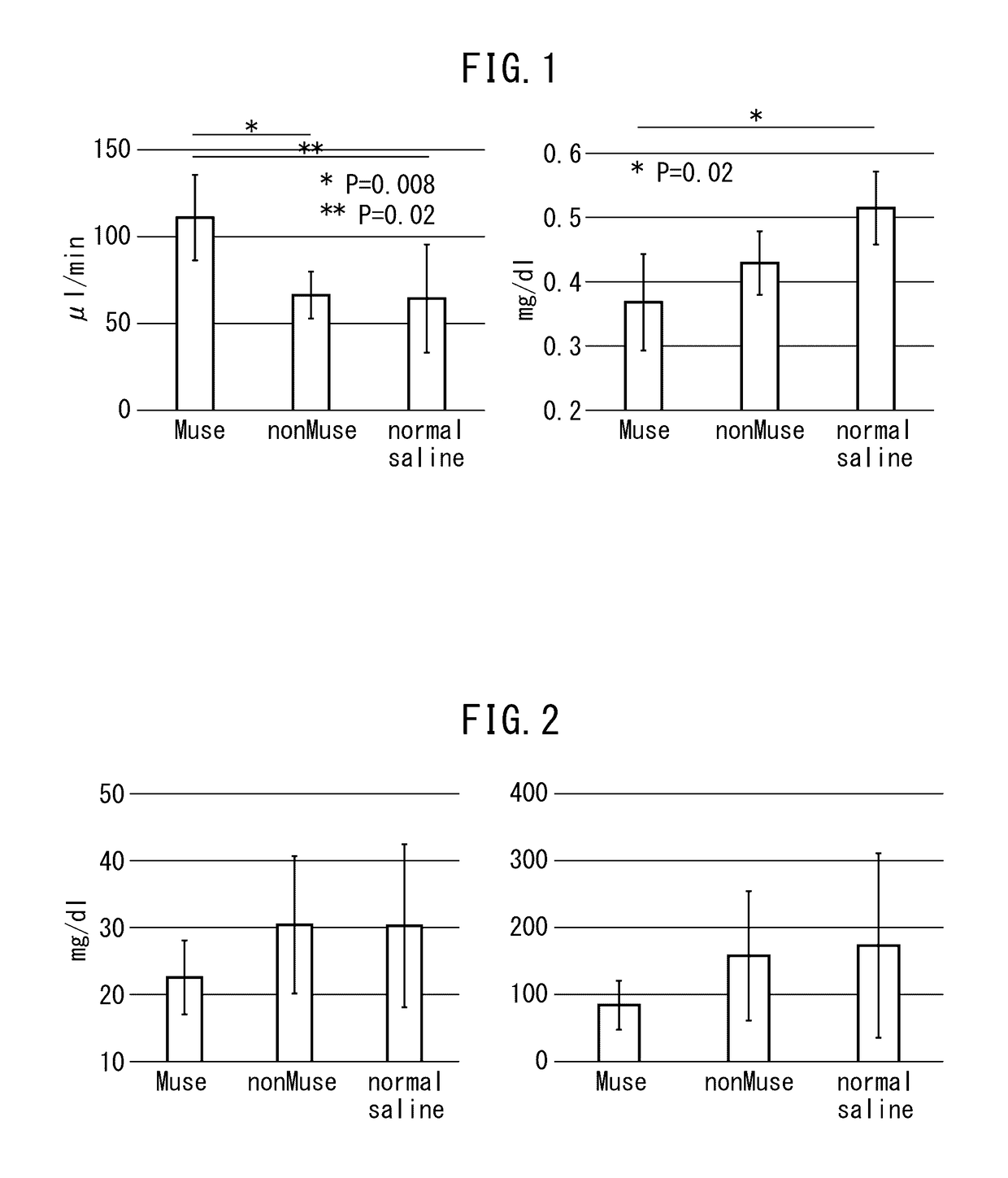 Pluripotent stem cell for treatment of chronic kidney disease