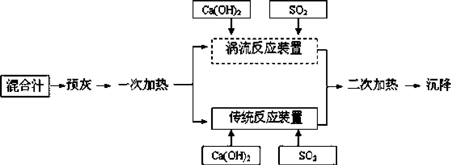 Sugarcane juice clarification method with intensified sulfitation-neutralization reaction