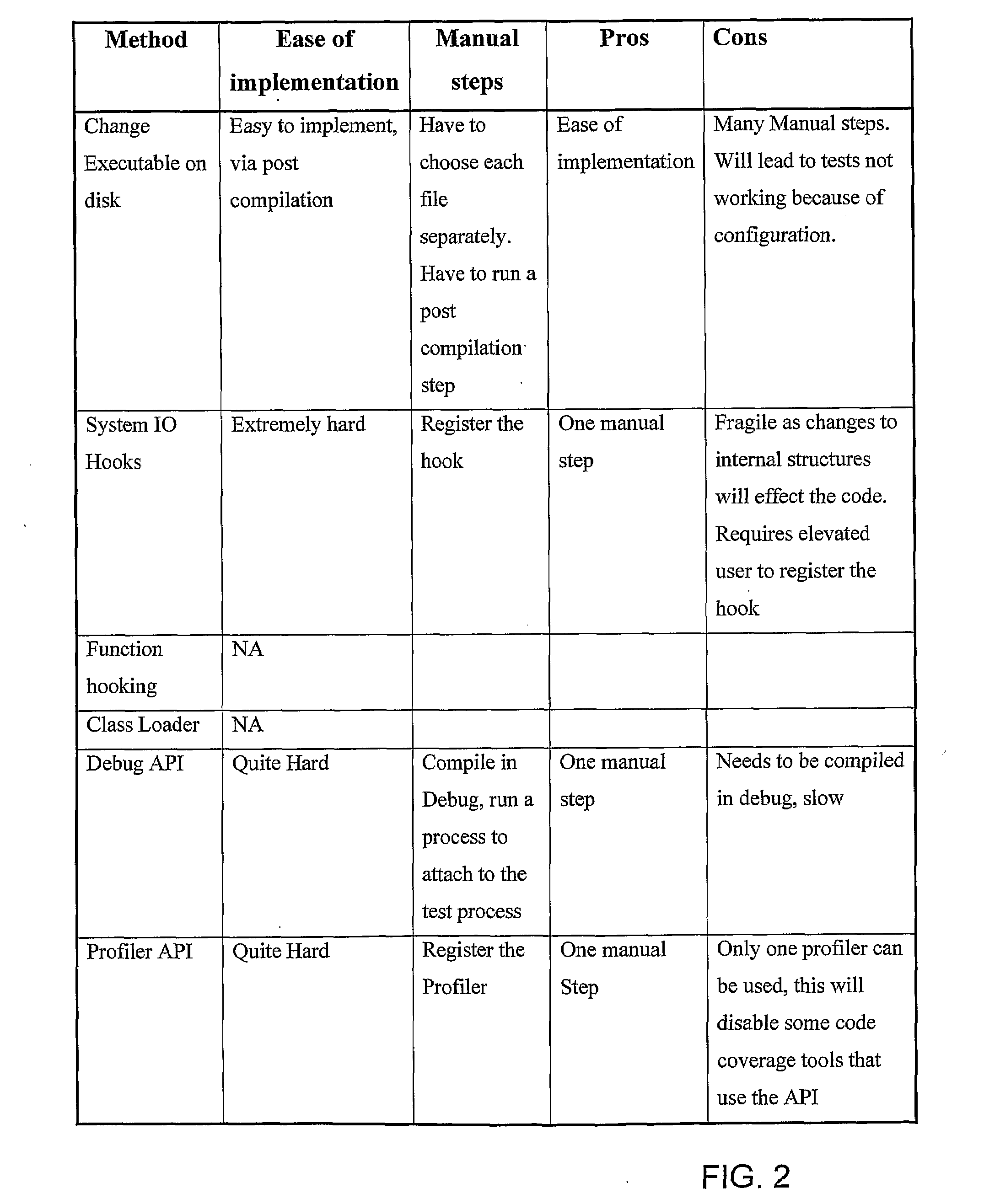 Method and system for isolating software components