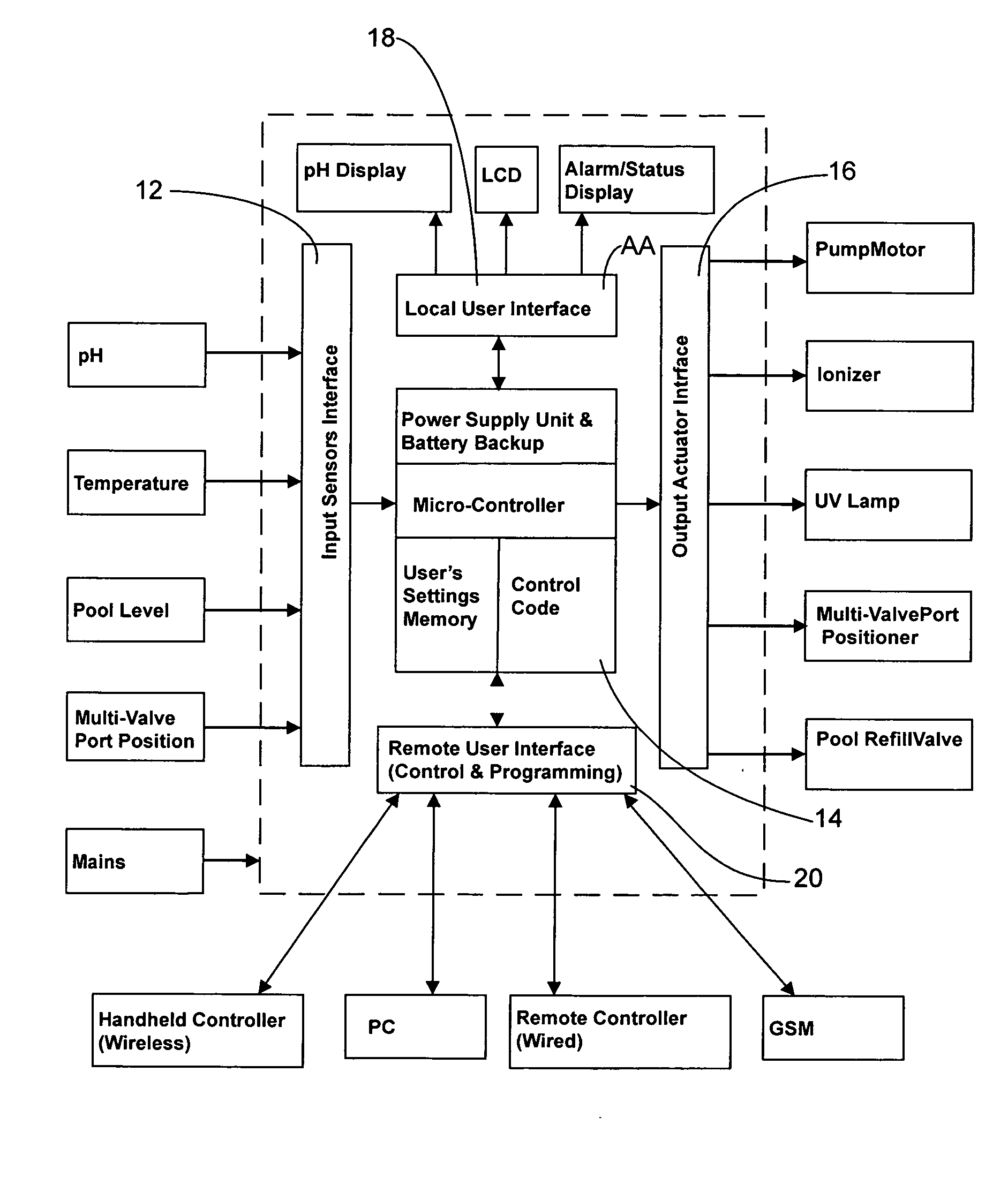 Management arrangement