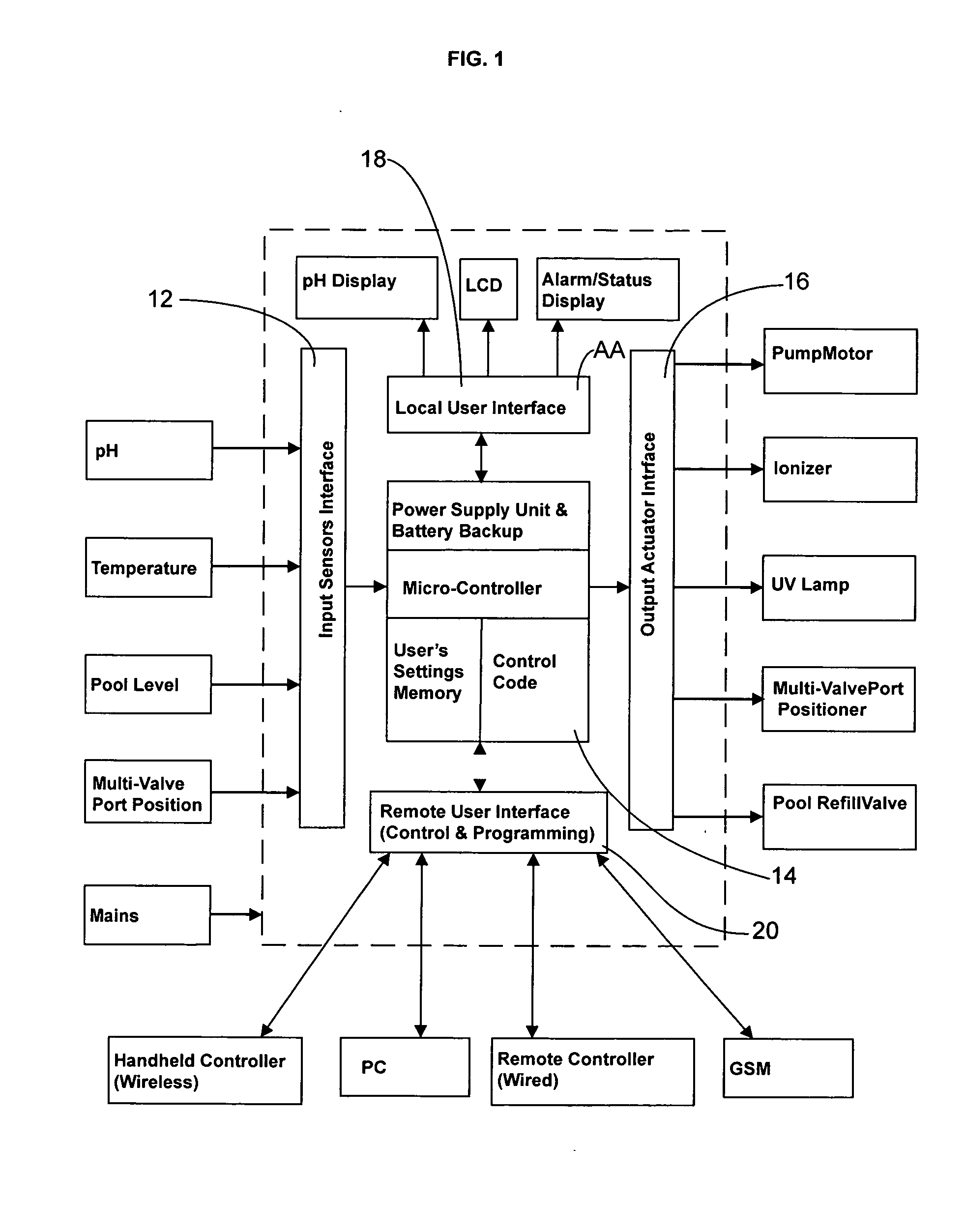 Management arrangement