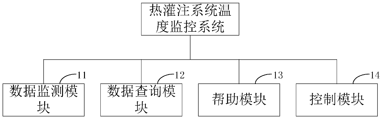 Temperature monitoring system and method for hyperthermic perfusion system