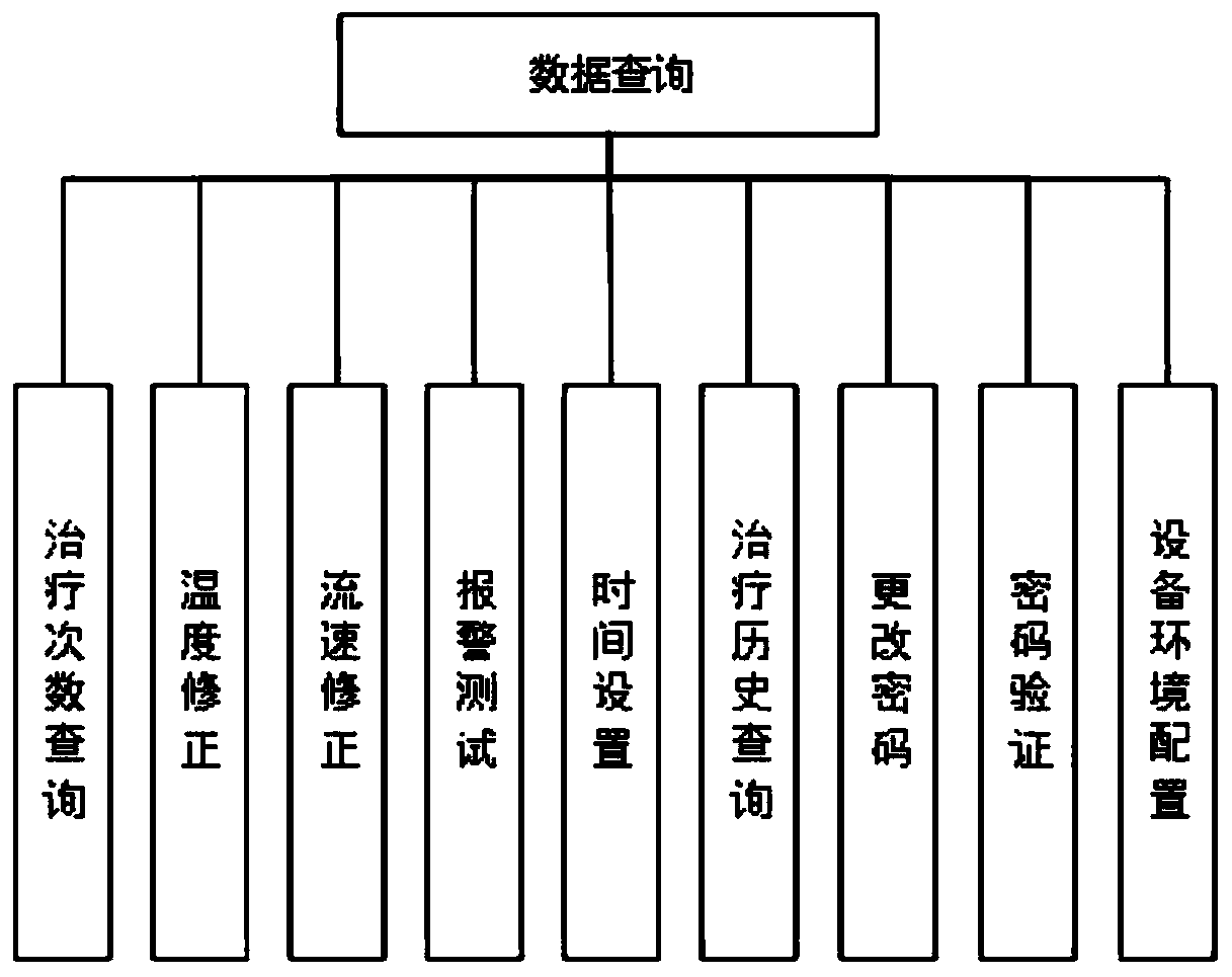 Temperature monitoring system and method for hyperthermic perfusion system