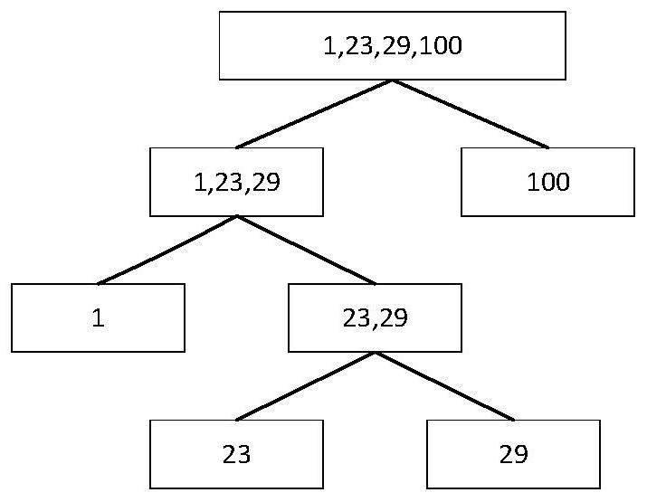 CPU load trend prediction method based on IF-EMD-LSTM