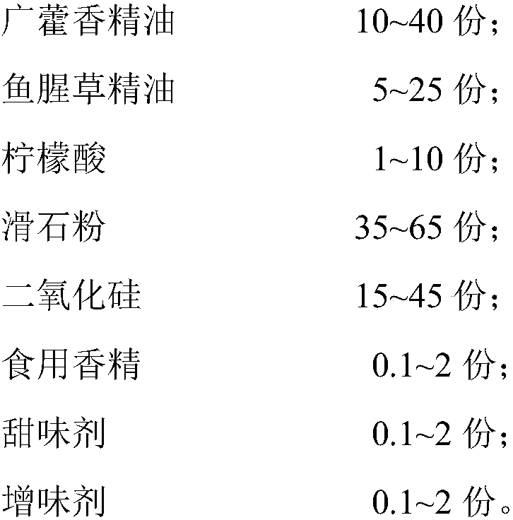 Natural plant essential oil compound preparation, and preparation method and application thereof