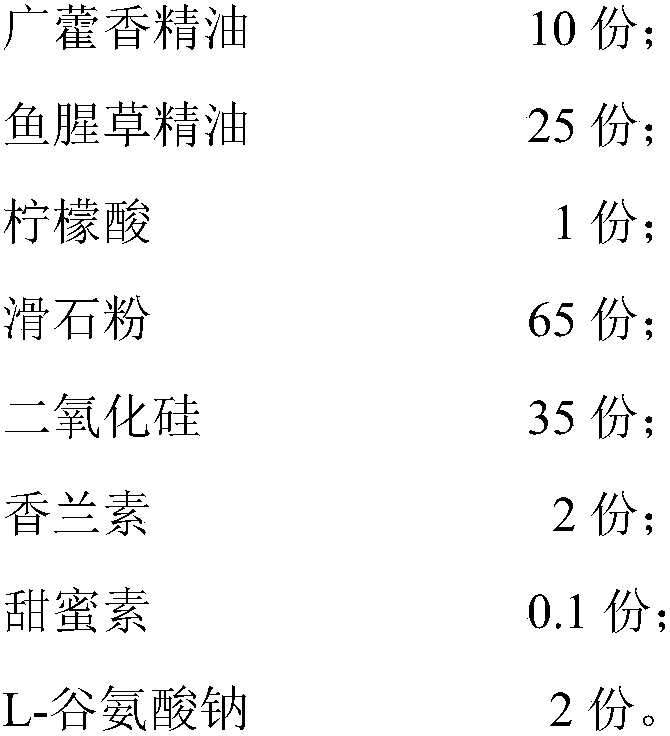 Natural plant essential oil compound preparation, and preparation method and application thereof