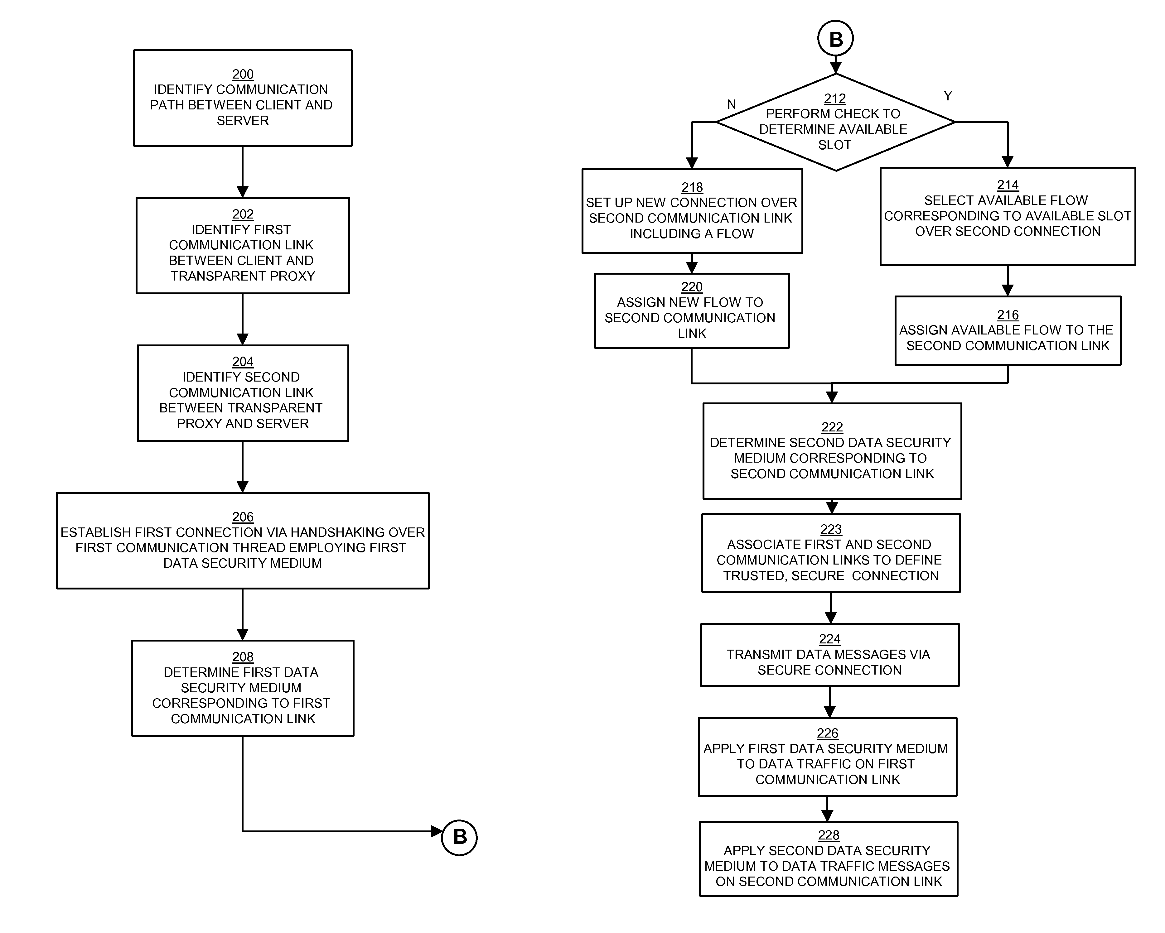 Methods and apparatus for network communications via a transparent security proxy