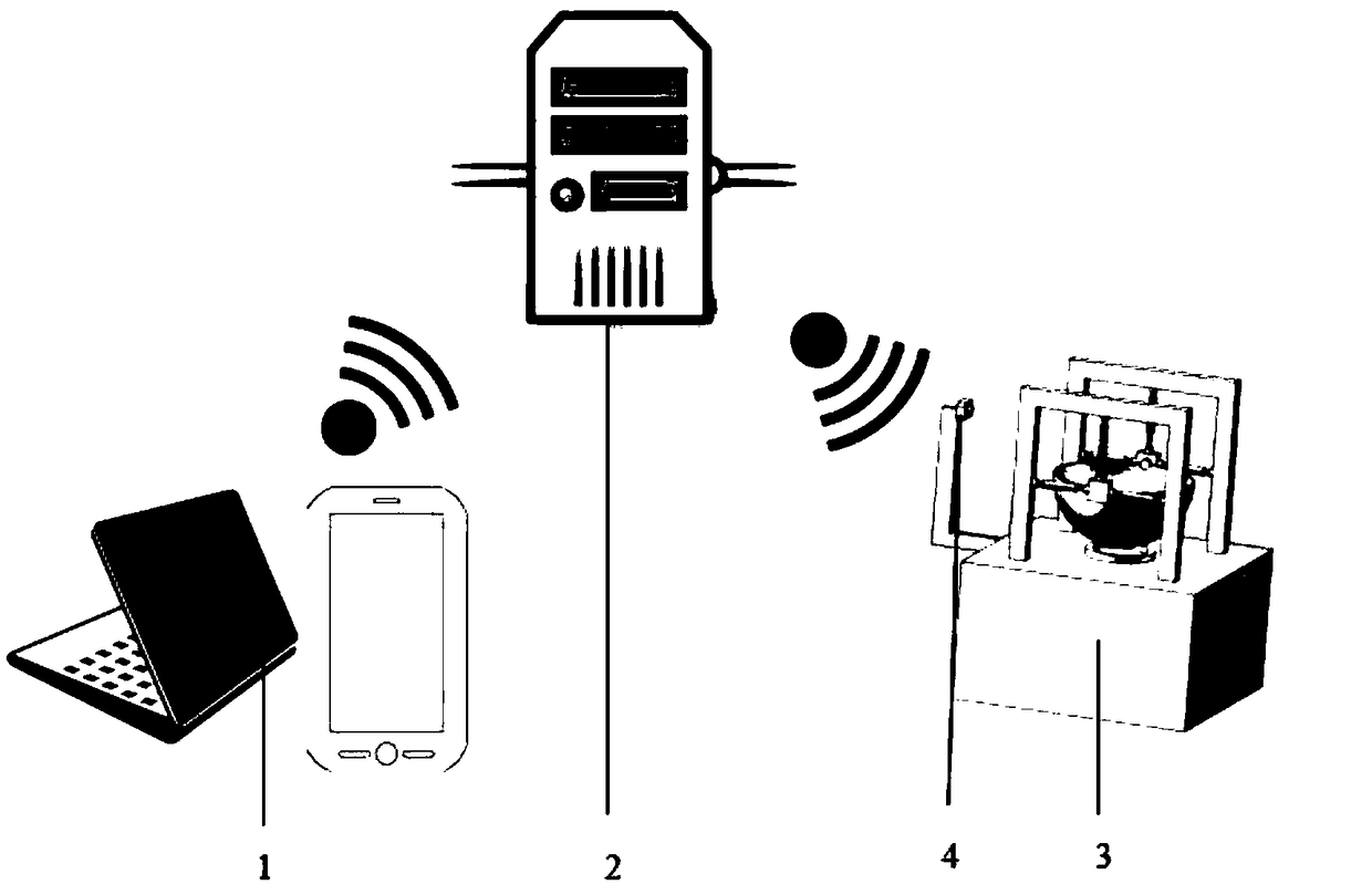 A personalized ordering and cooking system based on user-optimized whole-process open Internet remote control