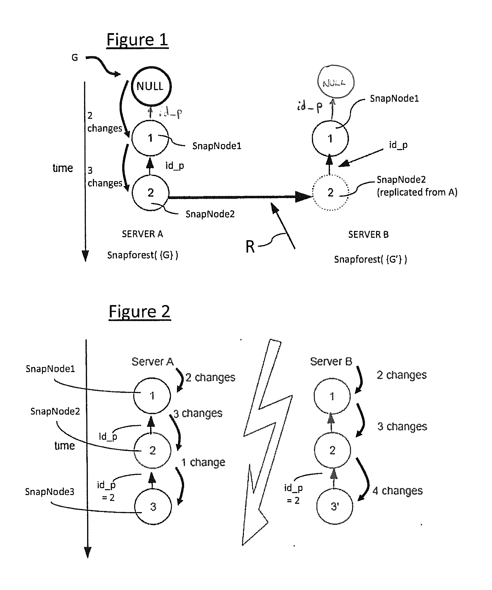 System for live-migration and automated recovery of applications in a distributed system