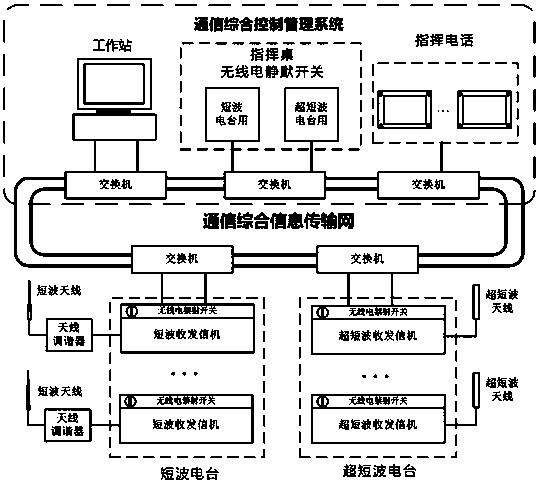 Ship communication system and radio station silence management method thereof