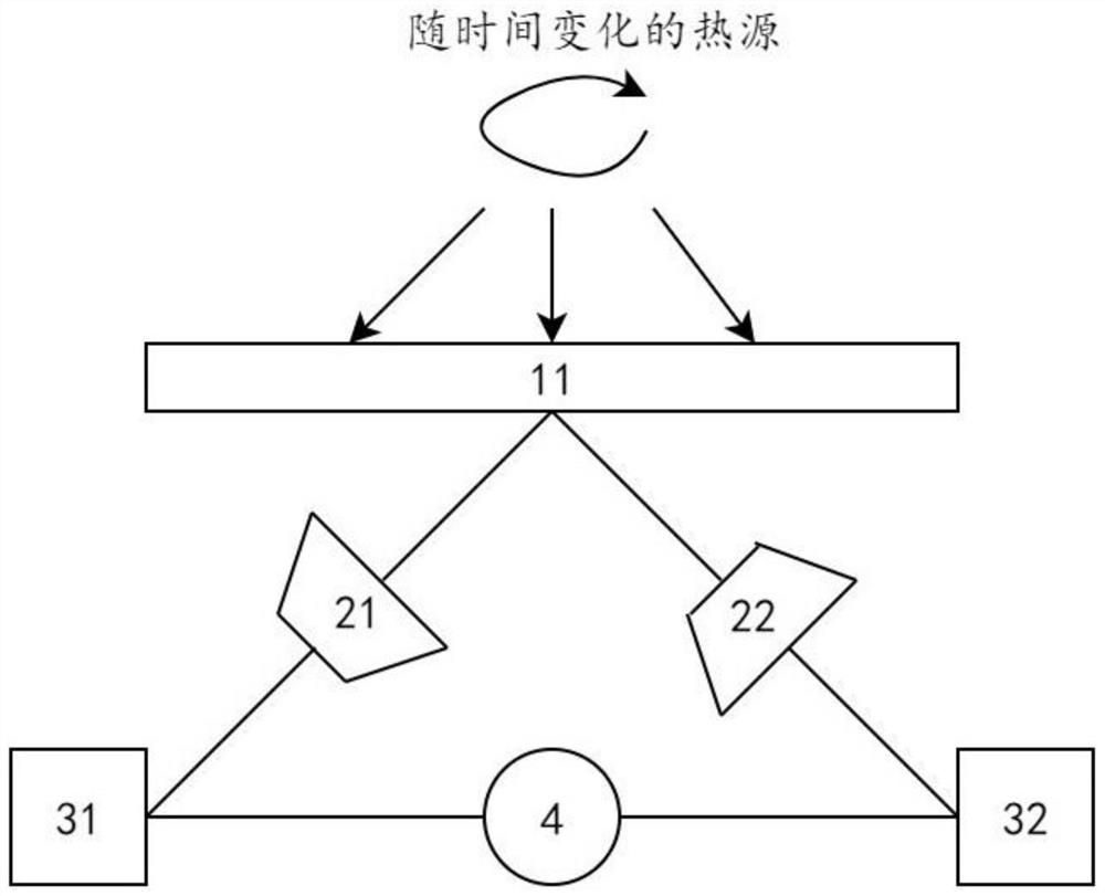 bridge thermal rectifier