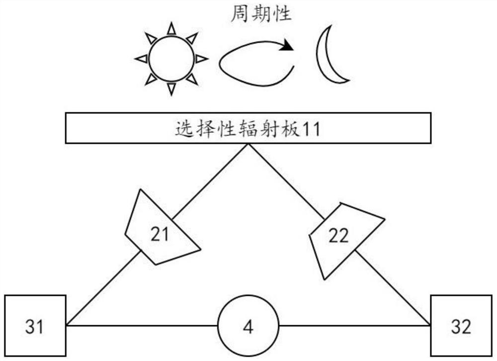 bridge thermal rectifier