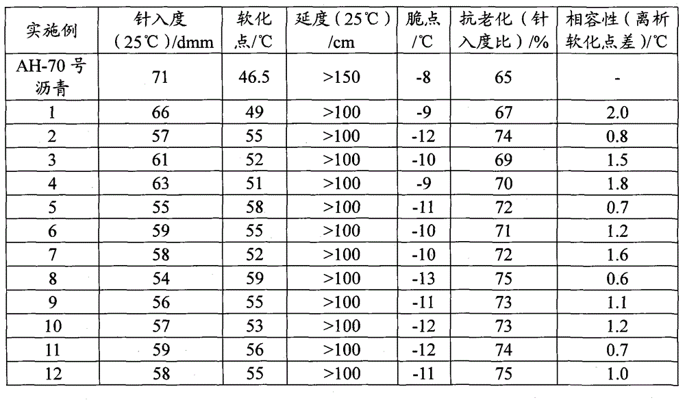 Method for recycling waste FCC (fluid catalytic cracking) catalyst