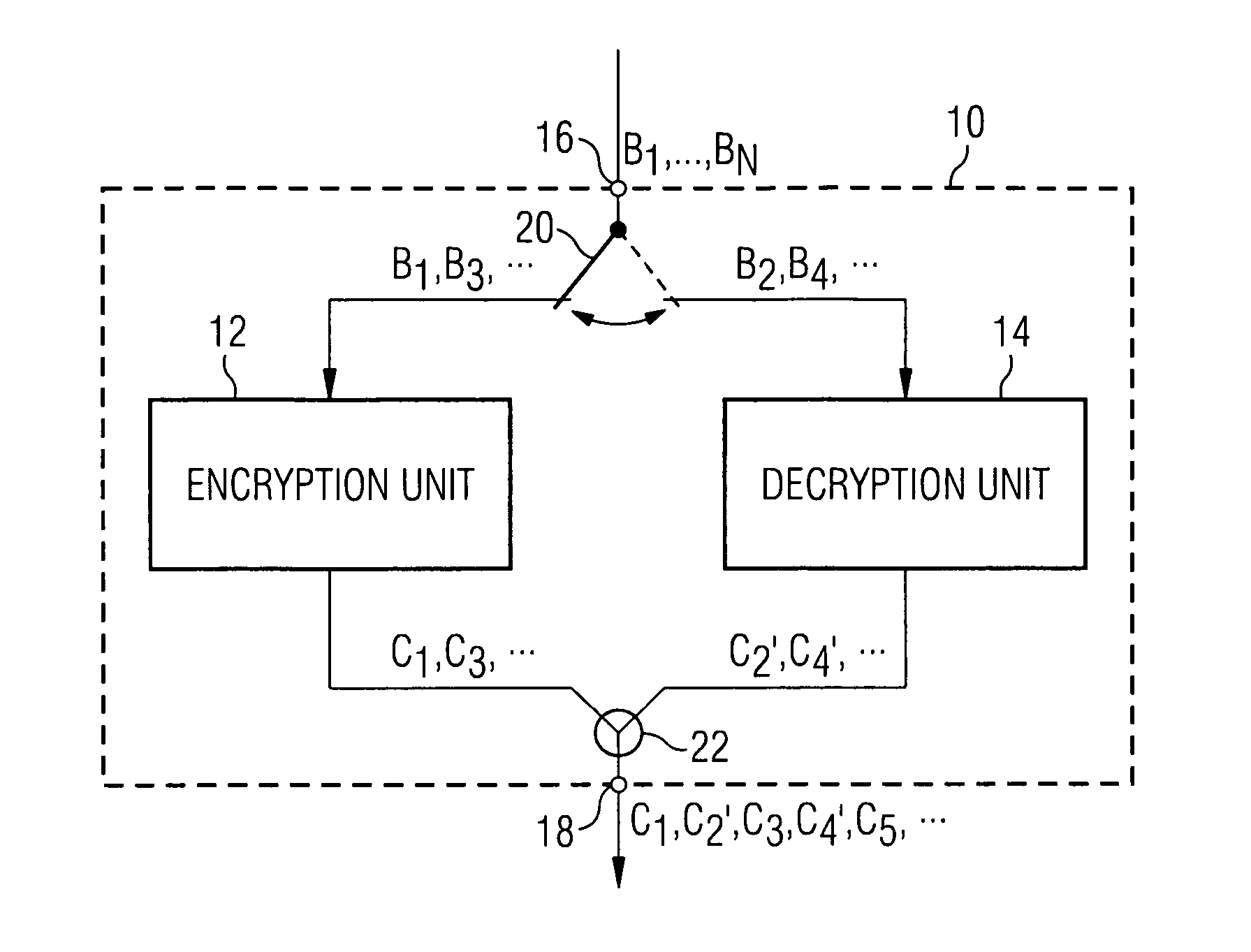 Method and device for encryption and decryption