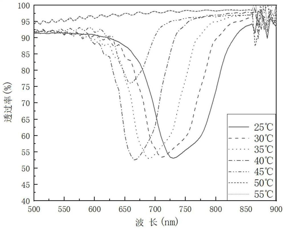 Color-changing reflective coating as well as preparation method and application thereof