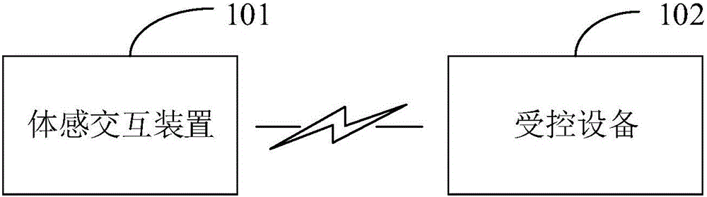 Somatosensory interaction system and method