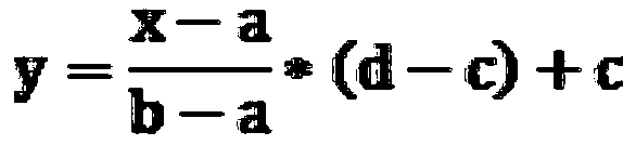 Method for establishing hardware-in-the-loop simulation platform of controller