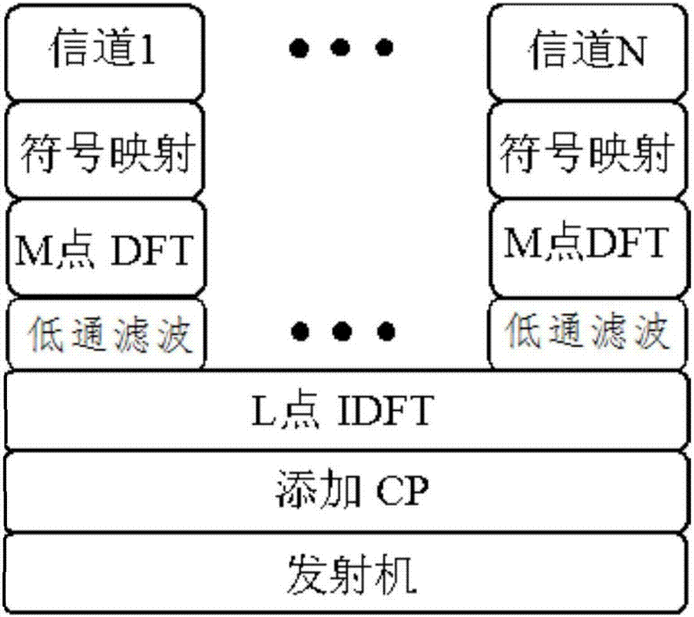 Digital modulation method, digital transmission device and equipment