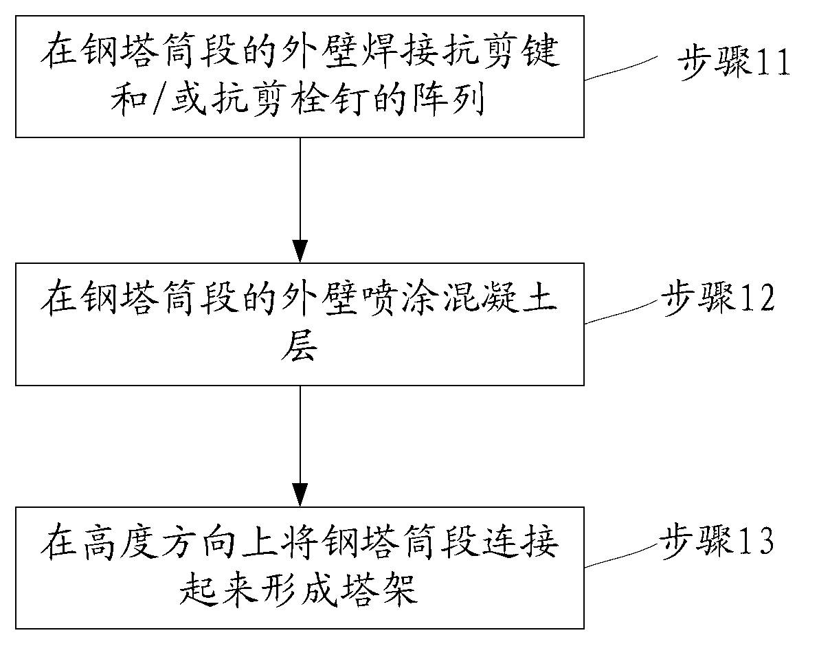 Constructing method of wind power generator set tower frame and wind power generator set tower frame