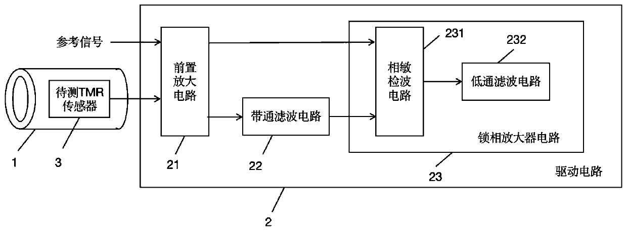 System and method for reducing noise of tunnel magnetoresistance sensor