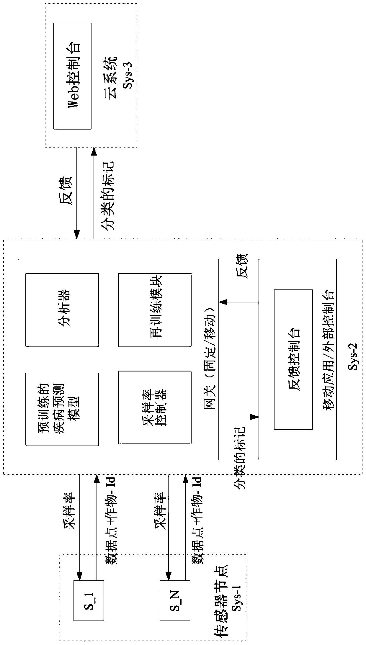 Methods and systems for adaptive parameter sampling