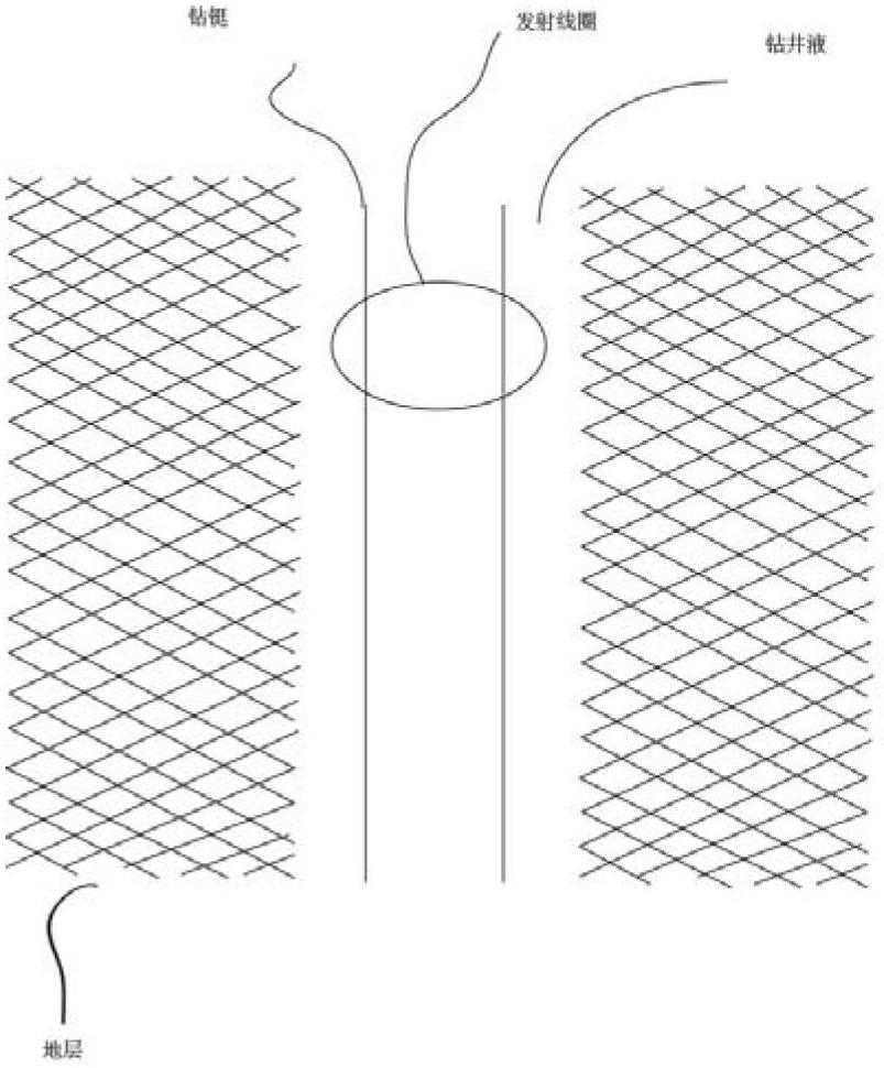 Method and system for measuring resistivity of underground medium by using single coil