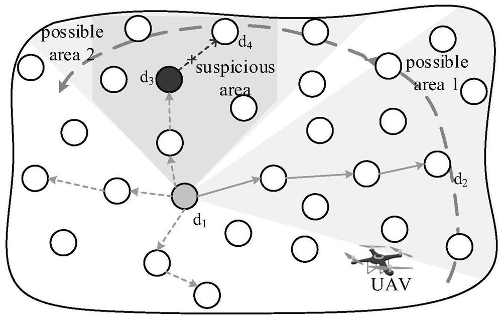 Network trust state acquisition method based on active message detection