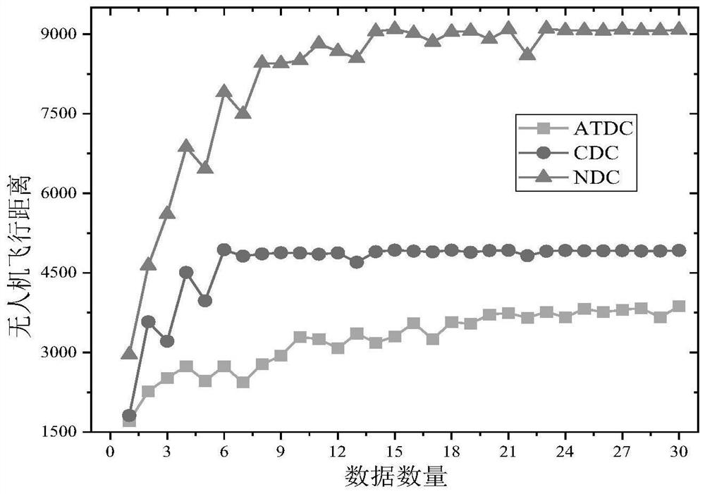 Network trust state acquisition method based on active message detection