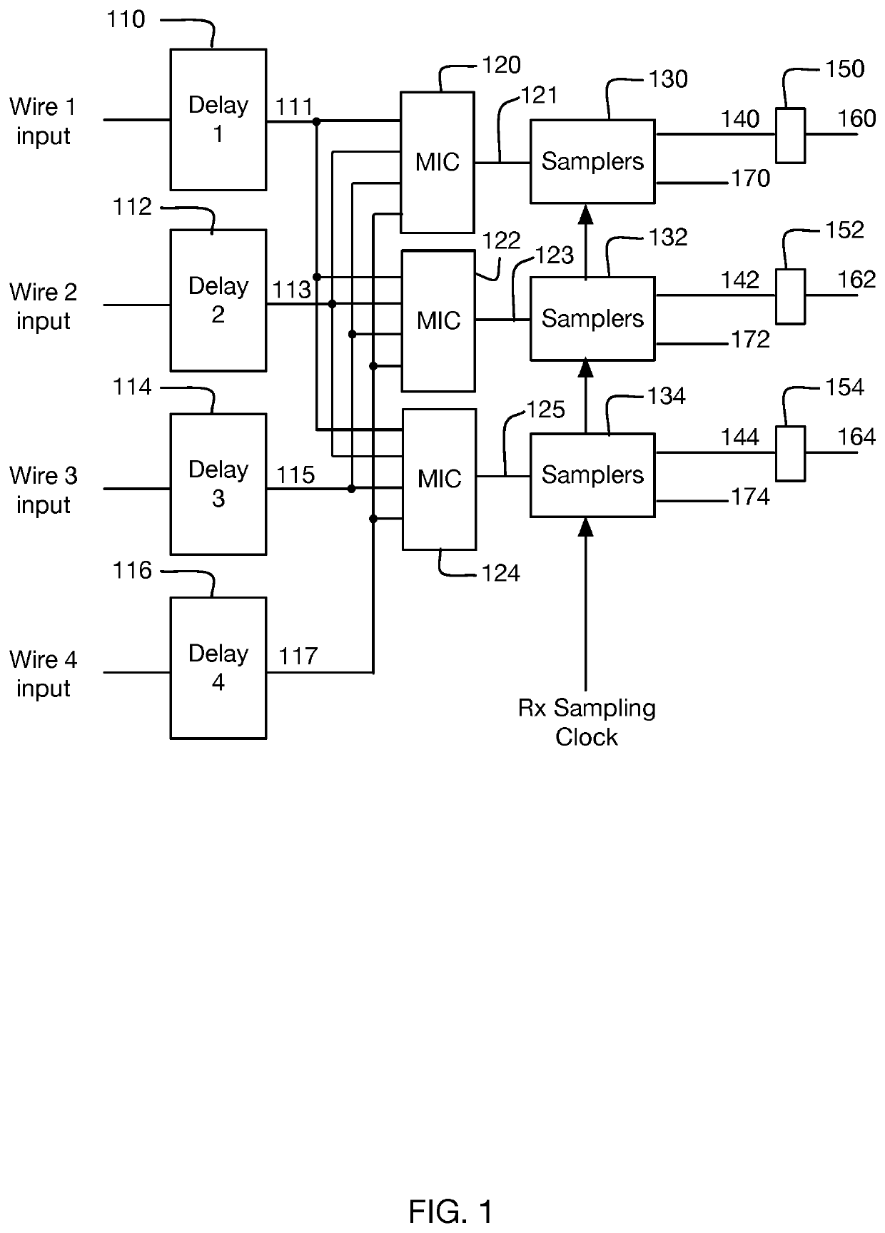 Skew detection and correction for orthogonal differential vector signaling codes