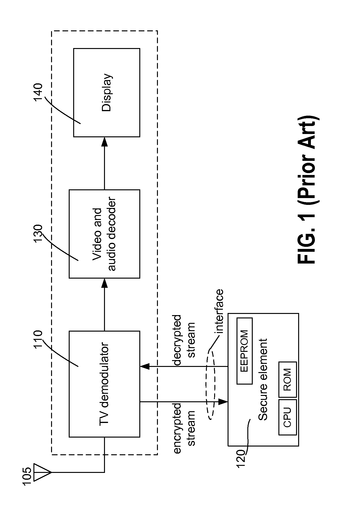 Conditional Access Integration in a SOC for Mobile TV Applications