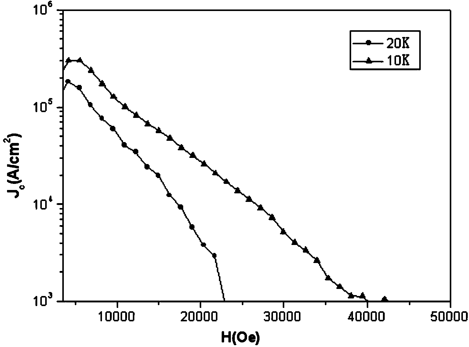 Method for manufacturing large-scale MgB2 single-core superconducting wire