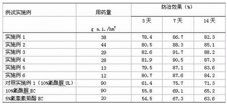 Ultra-low volume liquid containing novaluron and pyrethroid insecticides