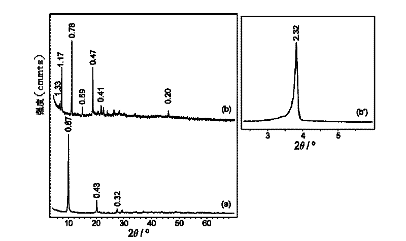 4-diphenyl formate/leuh nanometer complex and synthetic method