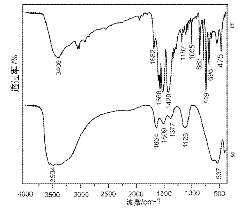 4-diphenyl formate/leuh nanometer complex and synthetic method