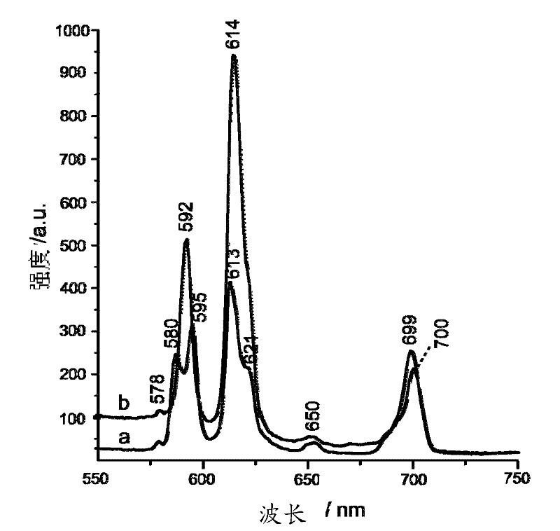 4-diphenyl formate/leuh nanometer complex and synthetic method