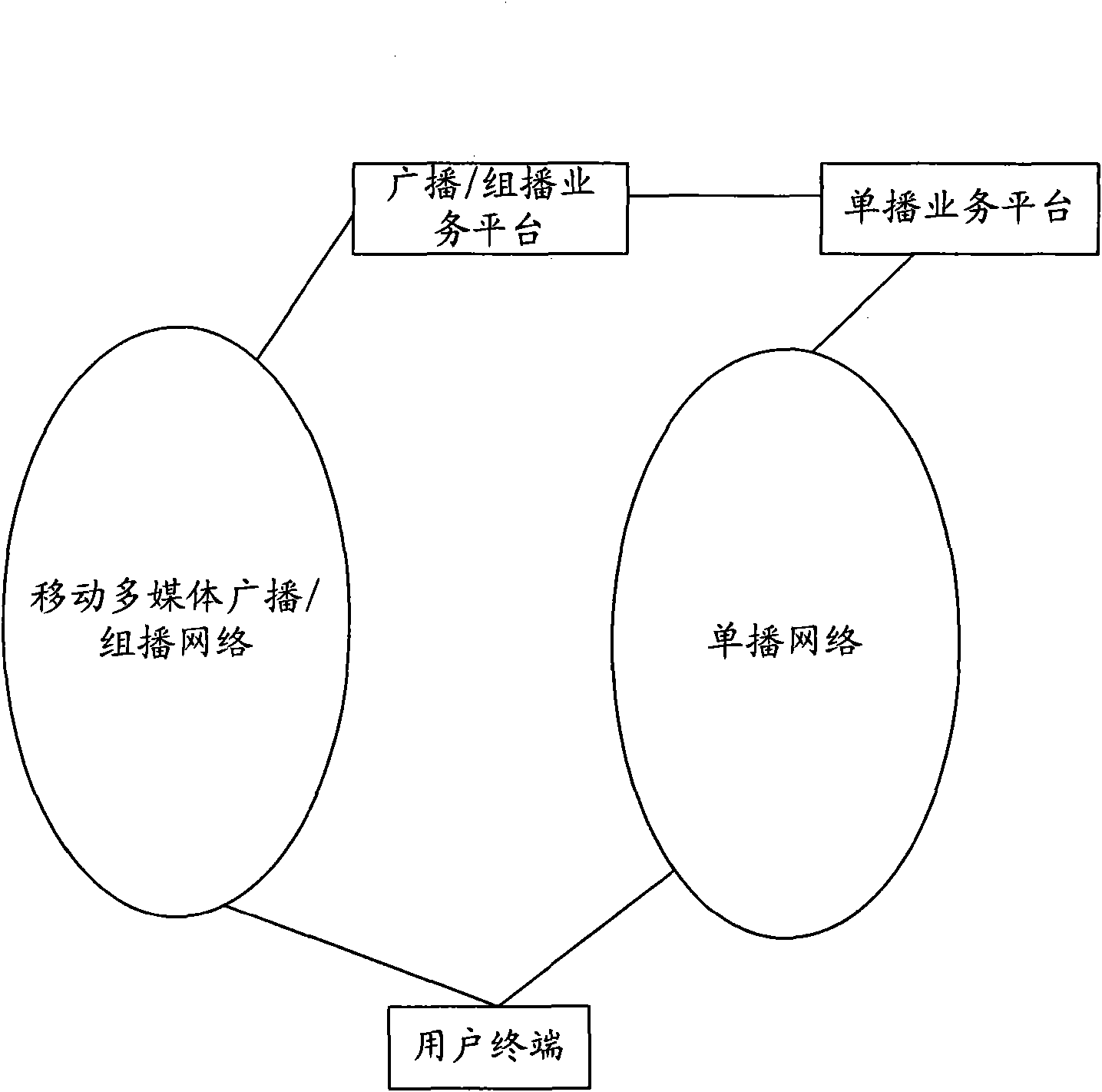 Switching method and device of unicast service