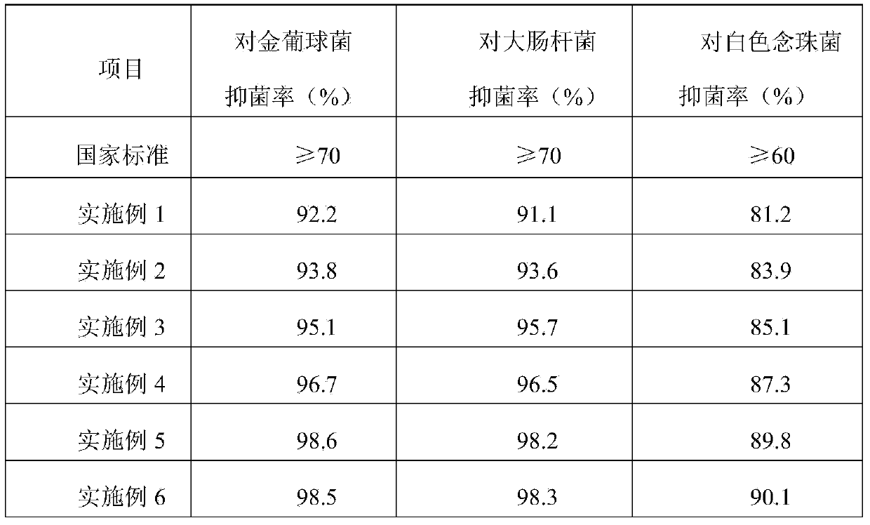 Viscose fiber with antibacterial function of ginkgo leaves and preparation method of viscose fiber