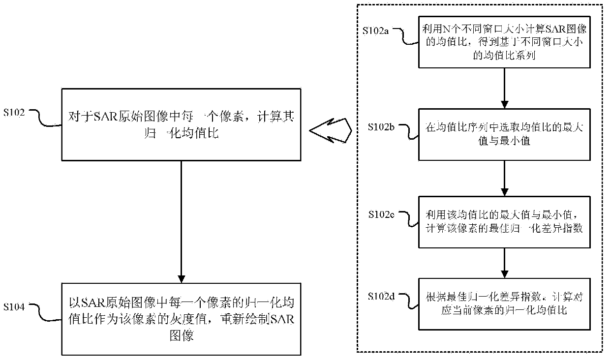 Method for enhancing edges of synthetic aperture radar images