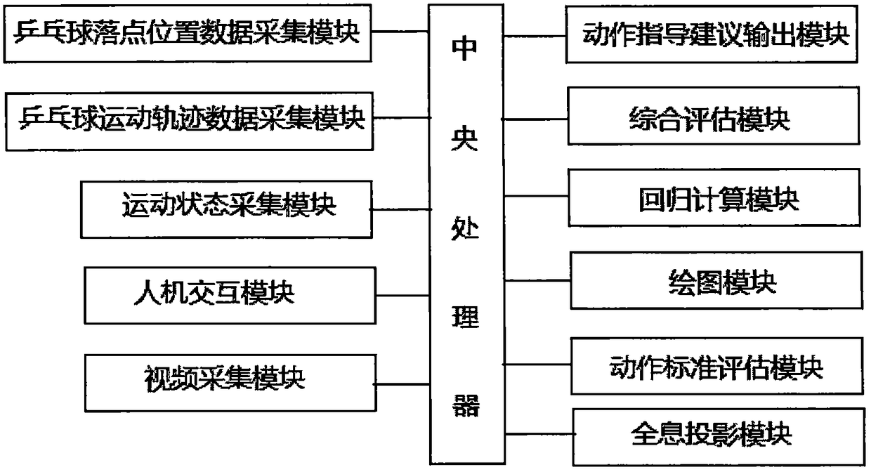 Intelligent table tennis training system