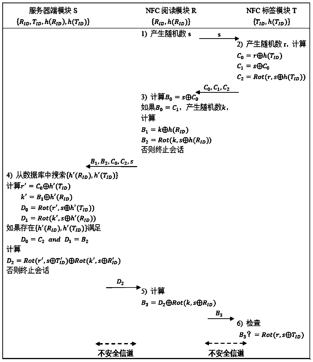 NFC mobile intelligent terminal security access control system and control method thereof