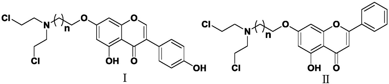 Nitrogen mustard-based flavonoid derivative, preparation method thereof and application in anti-tumor direction