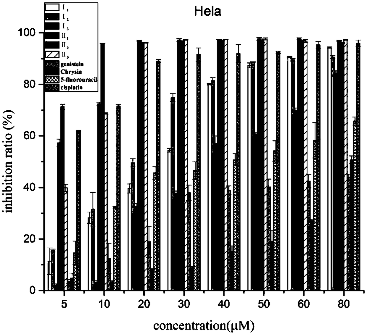 Nitrogen mustard-based flavonoid derivative, preparation method thereof and application in anti-tumor direction