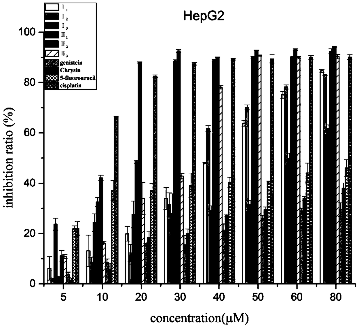 Nitrogen mustard-based flavonoid derivative, preparation method thereof and application in anti-tumor direction