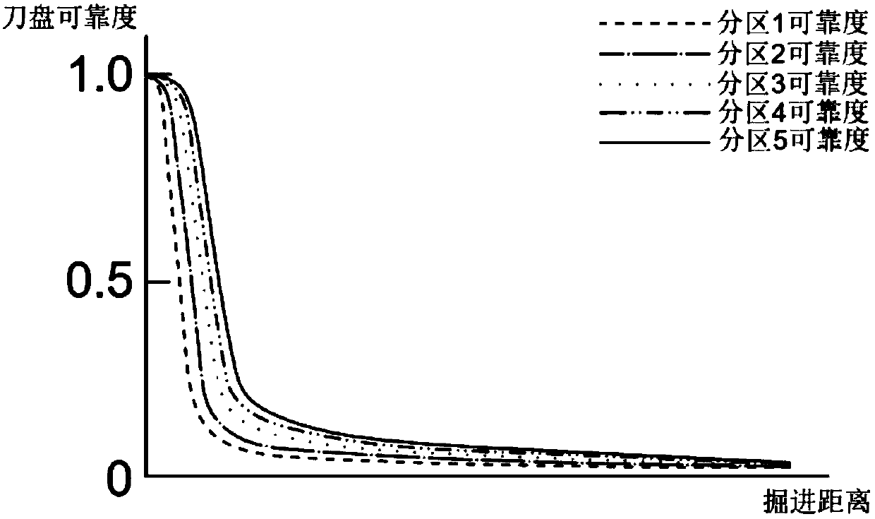 Method for predicting the cutting performance of shield cutter by dividing the cutter into sections