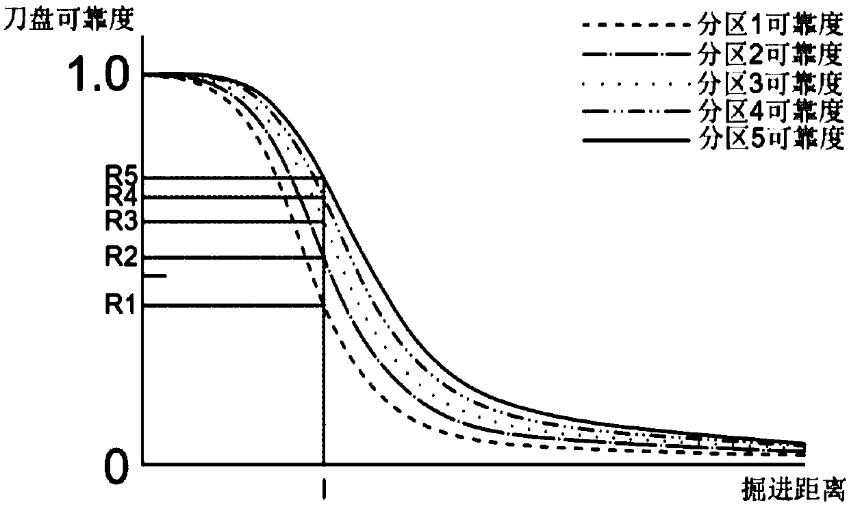 Method for predicting the cutting performance of shield cutter by dividing the cutter into sections