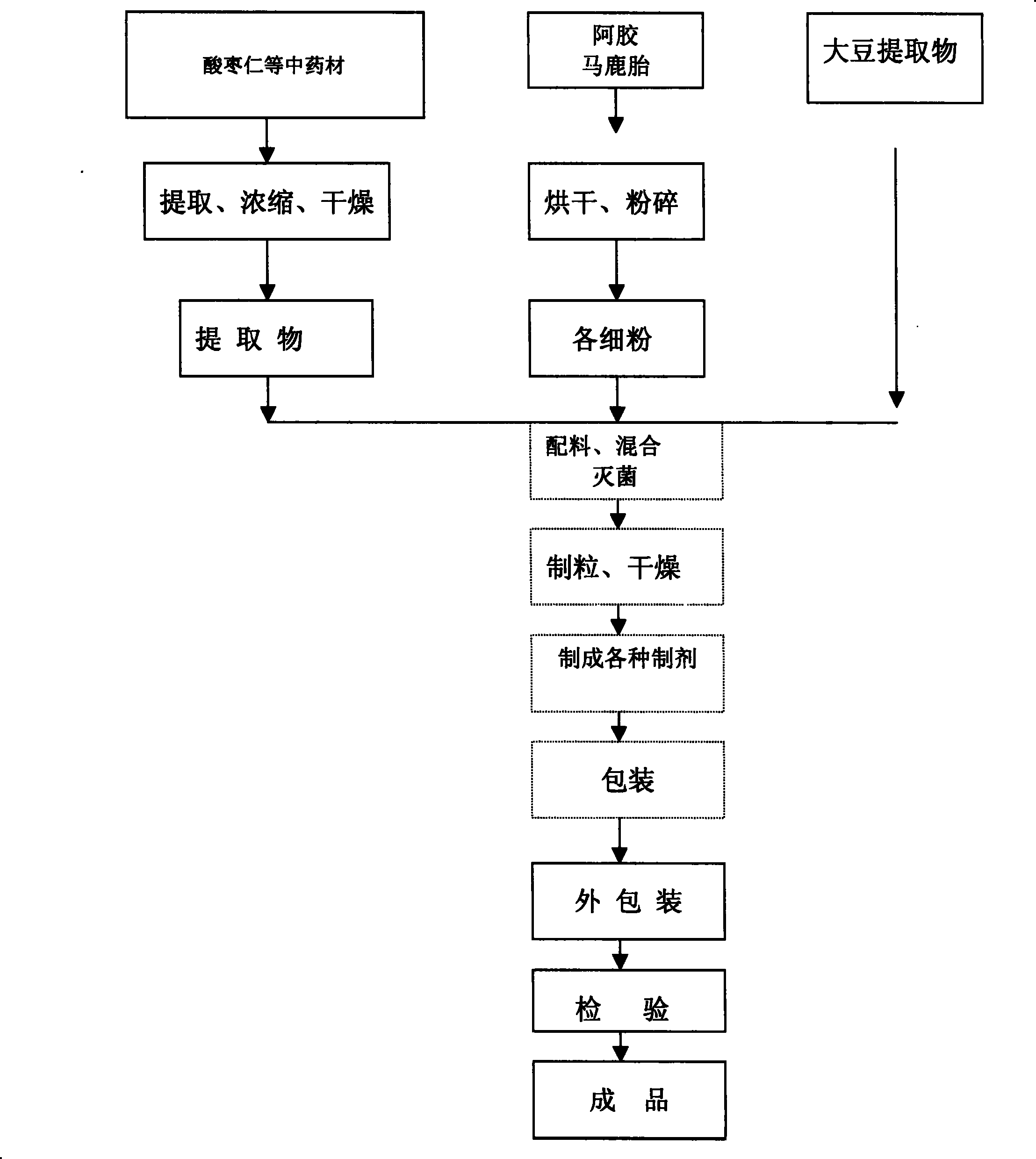 Formulation for replenishing qi, regenerating blood, tonigying kidney and nourishing face and method for preparing same